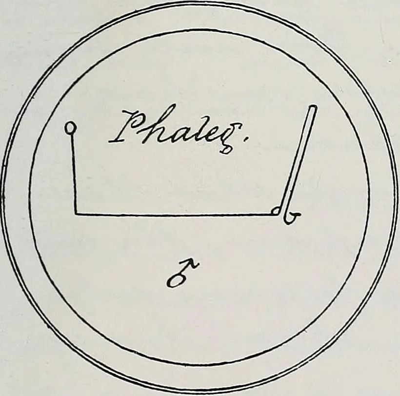 An illustration from Raphael's ancient manuscript of talismanic magic, containing nearly one hundred rare talismanic diagrams, seals of spirits, charms, magical squares, and pentacles for orations and invocation of elementary spirits, and the magical ritual of their conjuration. Explaining their influence and hidden powers. Recondite wisdom, by Raphael, 1916, leaf 58