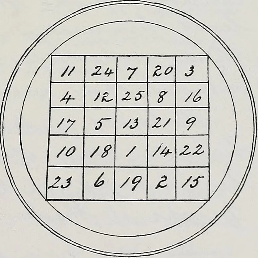 An illustration from Raphael's ancient manuscript of talismanic magic, containing nearly one hundred rare talismanic diagrams, seals of spirits, charms, magical squares, and pentacles for orations and invocation of elementary spirits, and the magical ritual of their conjuration. Explaining their influence and hidden powers. Recondite wisdom, by Raphael, 1916, leaf 58