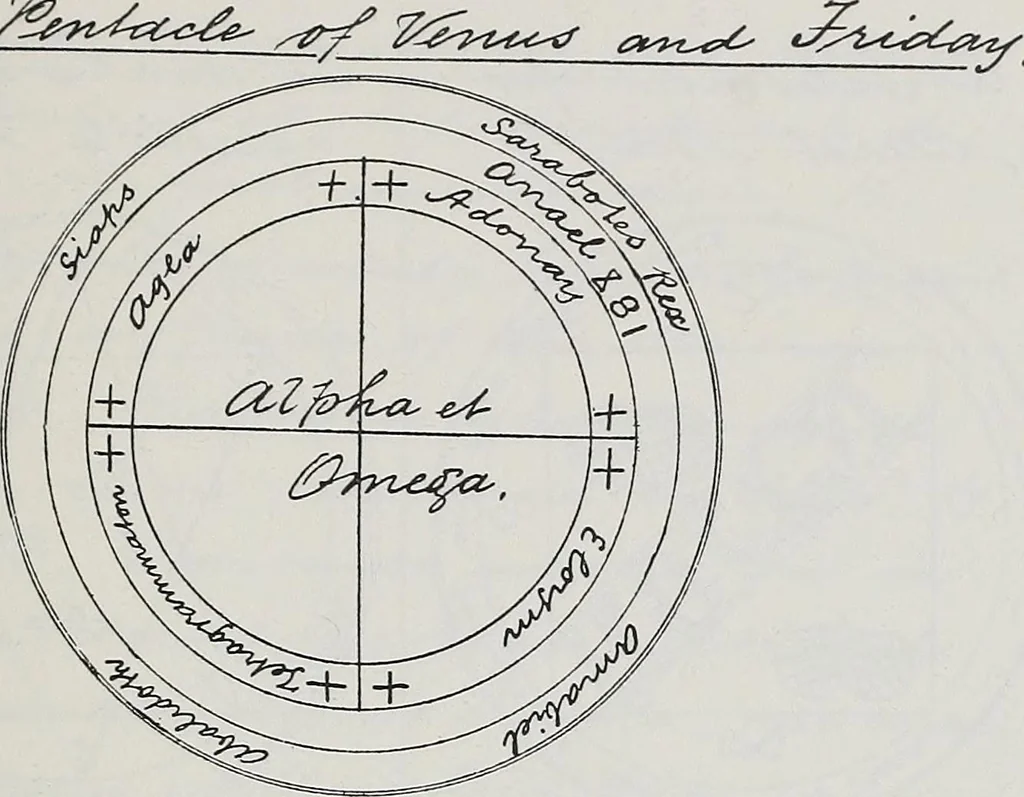 An illustration from Raphael's ancient manuscript of talismanic magic, containing nearly one hundred rare talismanic diagrams, seals of spirits, charms, magical squares, and pentacles for orations and invocation of elementary spirits, and the magical ritual of their conjuration. Explaining their influence and hidden powers. Recondite wisdom, by Raphael, 1916, leaf 78