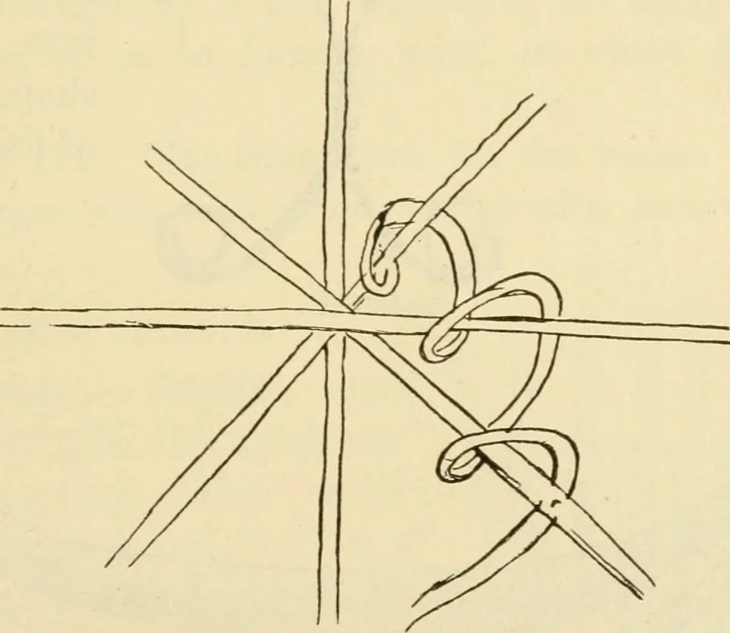 An illustration from Raphia and reed weaving, including also cardboard and paper construction; a practical course for primary and elementary schools, 1901, leaf 126