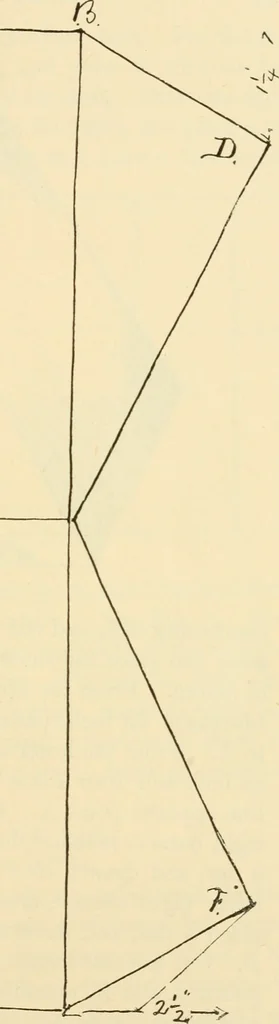 An illustration from Raphia and reed weaving, including also cardboard and paper construction; a practical course for primary and elementary schools, 1901, leaf 50