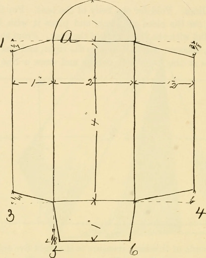 An illustration from Raphia and reed weaving, including also cardboard and paper construction; a practical course for primary and elementary schools, 1901, leaf 53