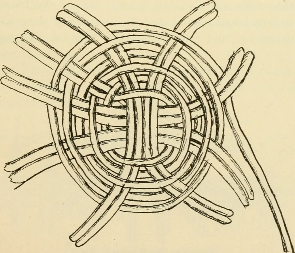 An illustration from Raphia and reed weaving, including also cardboard and paper construction; a practical course for primary and elementary schools, 1901, leaf 68