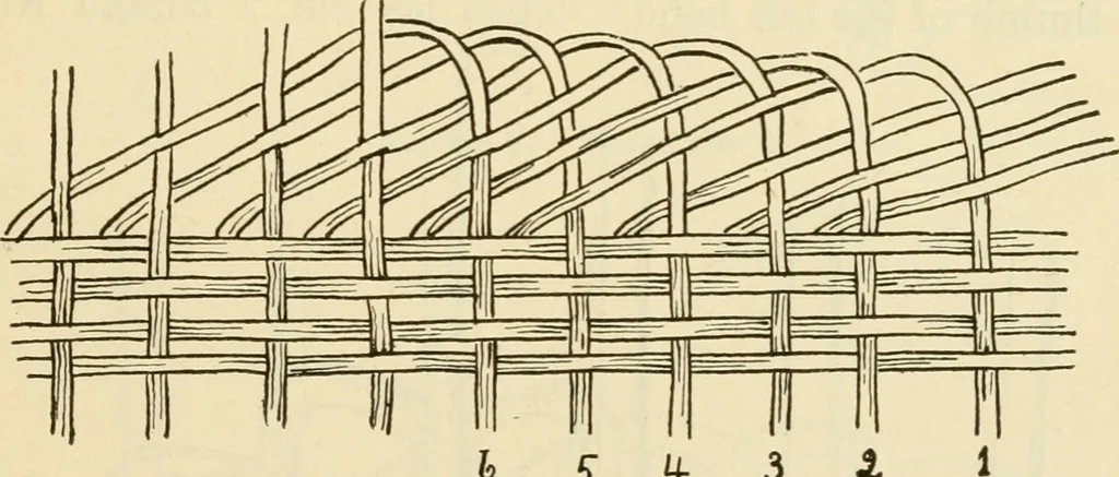 An illustration from Raphia and reed weaving, including also cardboard and paper construction; a practical course for primary and elementary schools, 1901, leaf 72