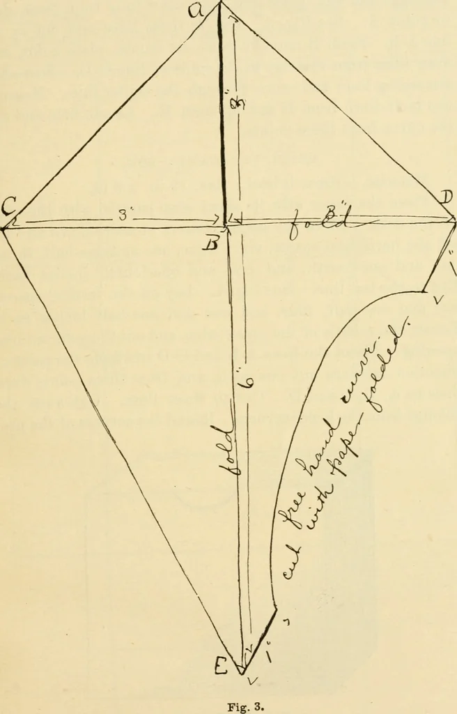 An illustration from Raphia and reed weaving, including also cardboard and paper construction; a practical course for primary and elementary schools, 1901, leaf 84