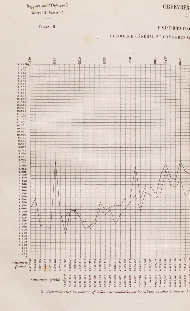An illustration from Rapports du Jury international, 1891, leaf 248