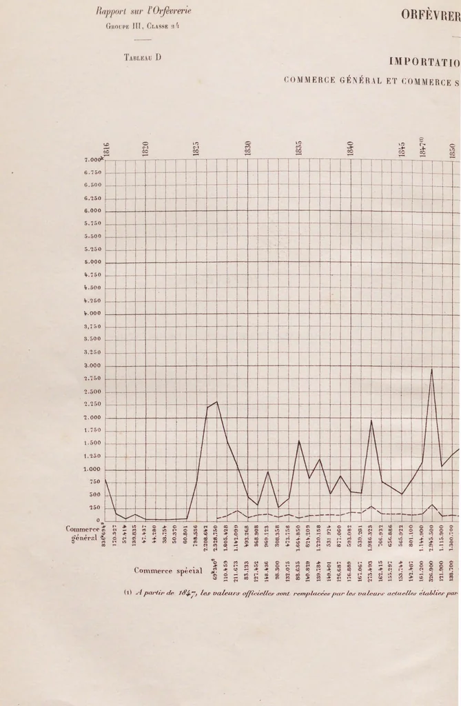 An illustration from Rapports du Jury international, 1891, leaf 256