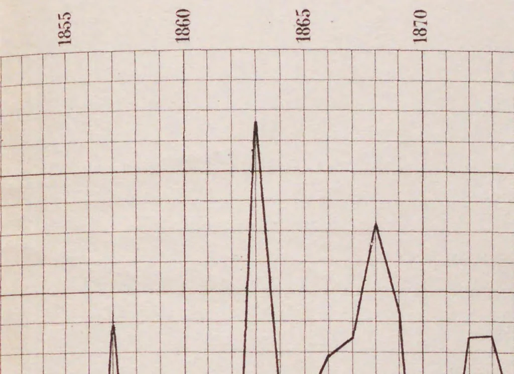 An illustration from Rapports du Jury international, 1891, leaf 257