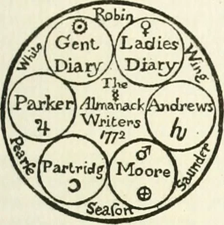 An illustration from Rariora; being notes of some of the printed books, manuscripts, historical documents, medals, engravings, pottery, etc., collected (1858-1900), 1902, leaf 142