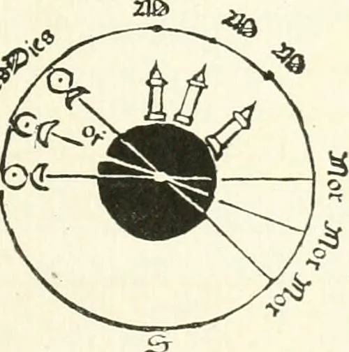 An illustration from Rariora; being notes of some of the printed books, manuscripts, historical documents, medals, engravings, pottery, etc., collected (1858-1900), 1902, leaf 218