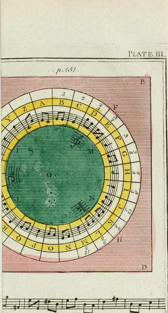 An illustration from Rational recreations, in which the principles of numbers and natural philosophy are clearly and copiously elucidated, by a series of easy, entertaining, interesting experiments. Among which are all those commonly performed with the cards, 1794, leaf 184