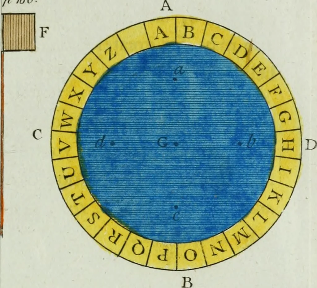 An illustration from Rational recreations, in which the principles of numbers and natural philosophy are clearly and copiously elucidated, by a series of easy, entertaining, interesting experiments. Among which are all those commonly performed with the cards, 1794, leaf 200