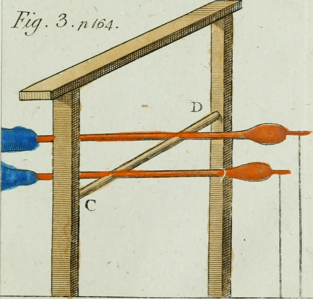 An illustration from Rational recreations, in which the principles of numbers and natural philosophy are clearly and copiously elucidated, by a series of easy, entertaining, interesting experiments. Among which are all those commonly performed with the cards, 1794, leaf 200