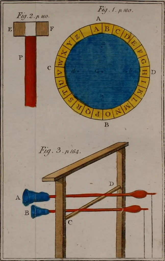 An illustration from Rational recreations, in which the principles of numbers and natural philosophy are clearly and copiously elucidated, by a series of easy, entertaining, interesting experiments. Among which are all those commonly performed with the cards, 1794, leaf 201