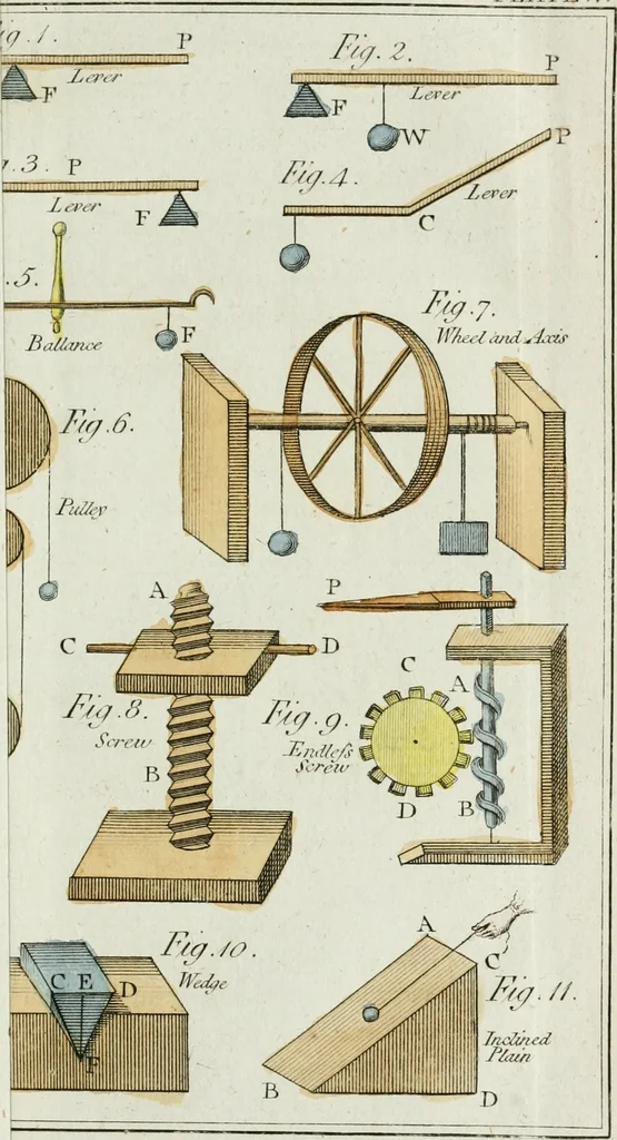 An illustration from Rational recreations, in which the principles of numbers and natural philosophy are clearly and copiously elucidated, by a series of easy, entertaining, interesting experiments. Among which are all those commonly performed with the cards, 1794, leaf 214