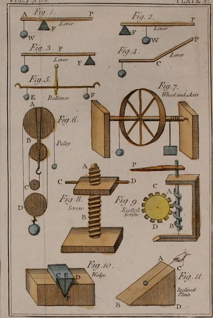 An illustration from Rational recreations, in which the principles of numbers and natural philosophy are clearly and copiously elucidated, by a series of easy, entertaining, interesting experiments. Among which are all those commonly performed with the cards, 1794, leaf 215