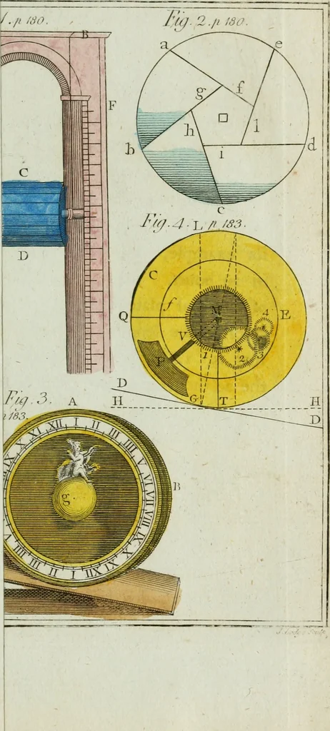 An illustration from Rational recreations, in which the principles of numbers and natural philosophy are clearly and copiously elucidated, by a series of easy, entertaining, interesting experiments. Among which are all those commonly performed with the cards, 1794, leaf 220