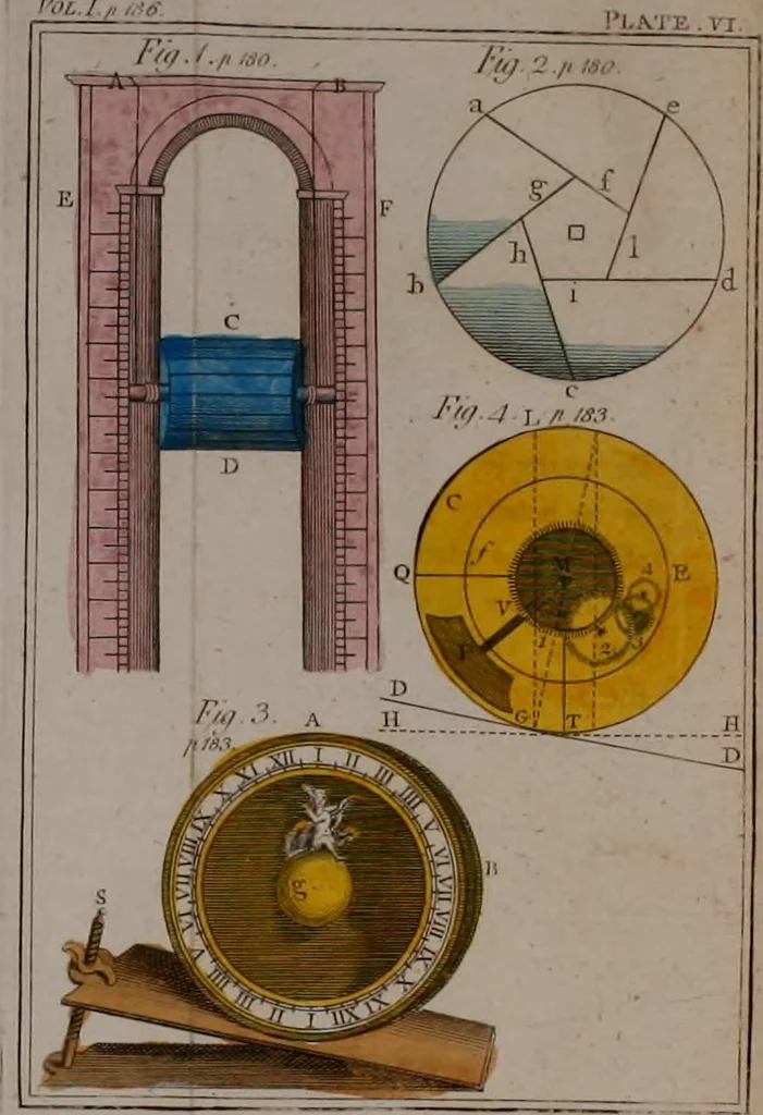 An illustration from Rational recreations, in which the principles of numbers and natural philosophy are clearly and copiously elucidated, by a series of easy, entertaining, interesting experiments. Among which are all those commonly performed with the cards, 1794, leaf 221