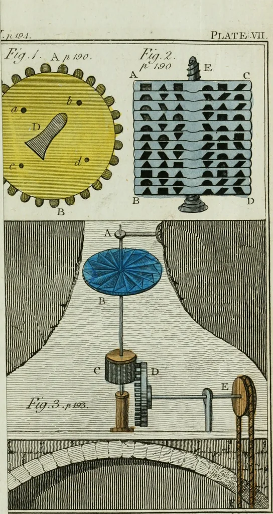 An illustration from Rational recreations, in which the principles of numbers and natural philosophy are clearly and copiously elucidated, by a series of easy, entertaining, interesting experiments. Among which are all those commonly performed with the cards, 1794, leaf 234