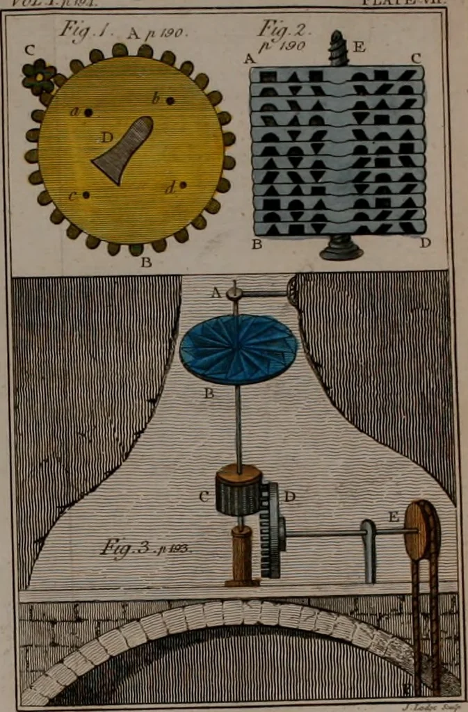 An illustration from Rational recreations, in which the principles of numbers and natural philosophy are clearly and copiously elucidated, by a series of easy, entertaining, interesting experiments. Among which are all those commonly performed with the cards, 1794, leaf 235