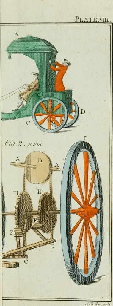 An illustration from Rational recreations, in which the principles of numbers and natural philosophy are clearly and copiously elucidated, by a series of easy, entertaining, interesting experiments. Among which are all those commonly performed with the cards, 1794, leaf 238