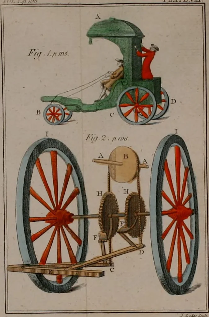 An illustration from Rational recreations, in which the principles of numbers and natural philosophy are clearly and copiously elucidated, by a series of easy, entertaining, interesting experiments. Among which are all those commonly performed with the cards, 1794, leaf 239