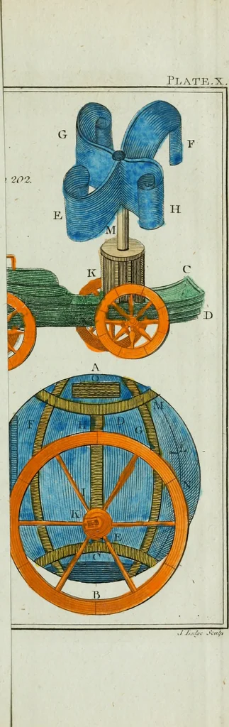 An illustration from Rational recreations, in which the principles of numbers and natural philosophy are clearly and copiously elucidated, by a series of easy, entertaining, interesting experiments. Among which are all those commonly performed with the cards, 1794, leaf 252