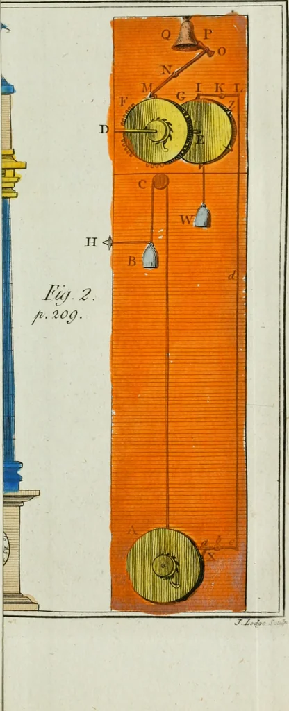 An illustration from Rational recreations, in which the principles of numbers and natural philosophy are clearly and copiously elucidated, by a series of easy, entertaining, interesting experiments. Among which are all those commonly performed with the cards, 1794, leaf 260