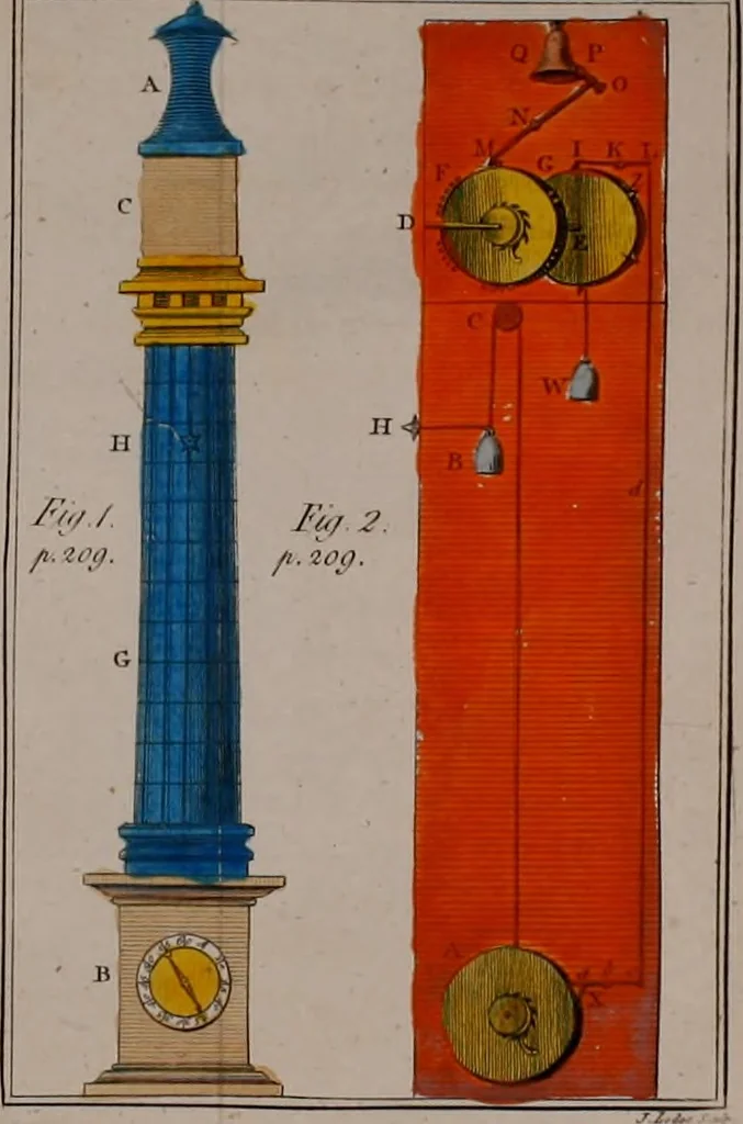 An illustration from Rational recreations, in which the principles of numbers and natural philosophy are clearly and copiously elucidated, by a series of easy, entertaining, interesting experiments. Among which are all those commonly performed with the cards, 1794, leaf 261