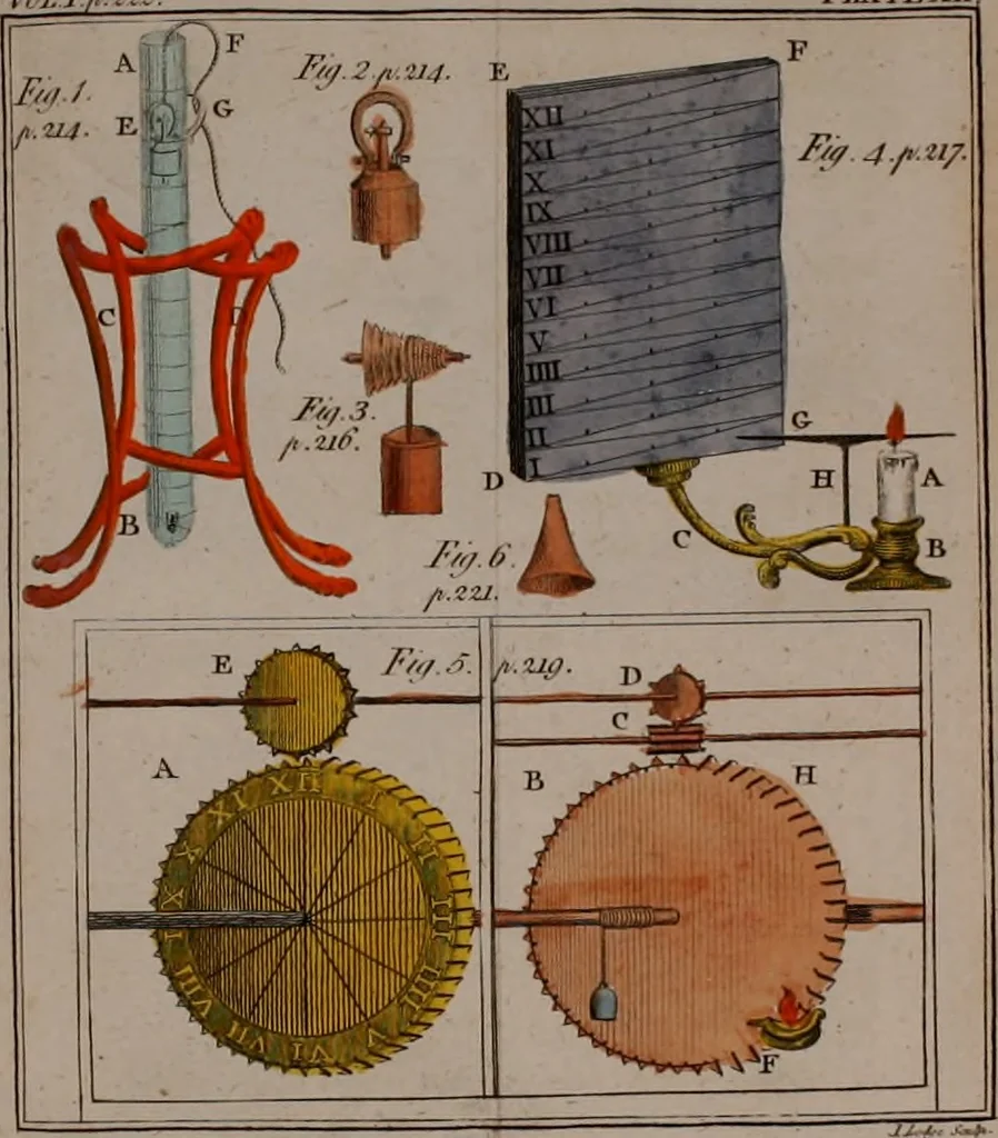 An illustration from Rational recreations, in which the principles of numbers and natural philosophy are clearly and copiously elucidated, by a series of easy, entertaining, interesting experiments. Among which are all those commonly performed with the cards, 1794, leaf 273