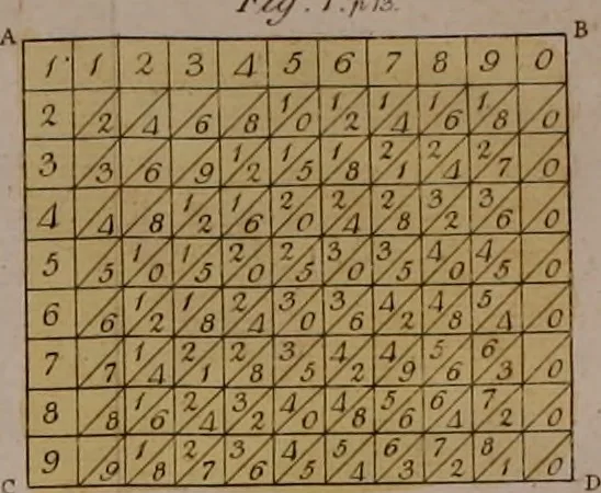 An illustration from Rational recreations, in which the principles of numbers and natural philosophy are clearly and copiously elucidated, by a series of easy, entertaining, interesting experiments. Among which are all those commonly performed with the cards, 1794, leaf 49
