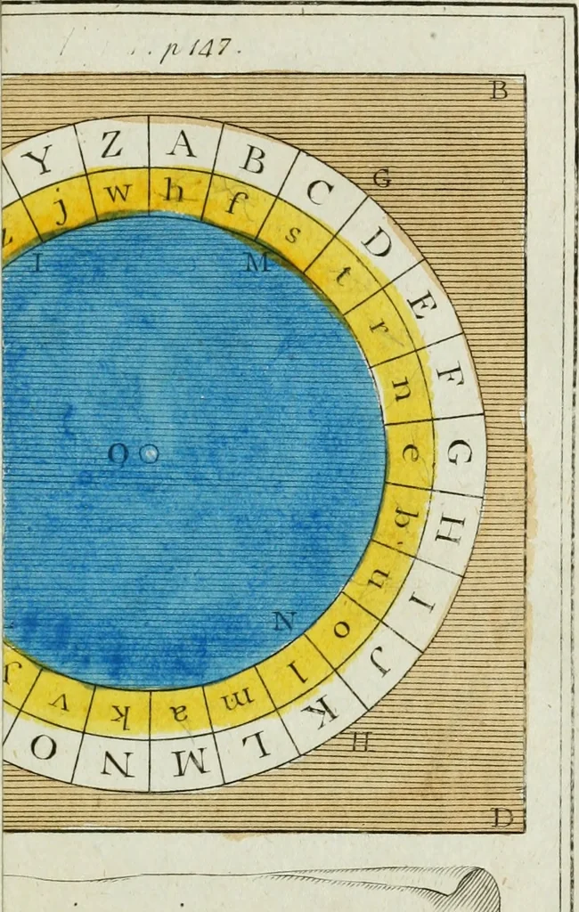 An illustration from Rational recreations, in which the principles of numbers and natural philosophy are clearly and copiously elucidated, by a series of easy, entertaining, interesting experiments. Among which are all those commonly performed with the cards, 1794, leaf 78