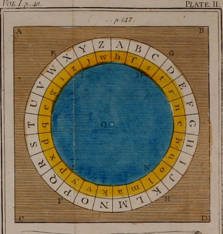 An illustration from Rational recreations, in which the principles of numbers and natural philosophy are clearly and copiously elucidated, by a series of easy, entertaining, interesting experiments. Among which are all those commonly performed with the cards, 1794, leaf 79