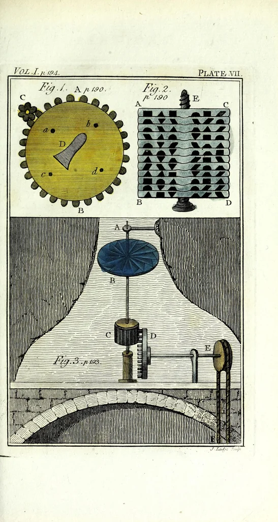 An illustration from Rational recreations : in which the principles of numbers and natural philosophy are clearly and copiously elucidated, by a series of easy, entertaining, interesting experiments : among which are all those commonly performed with the cards, 1787, leaf 229