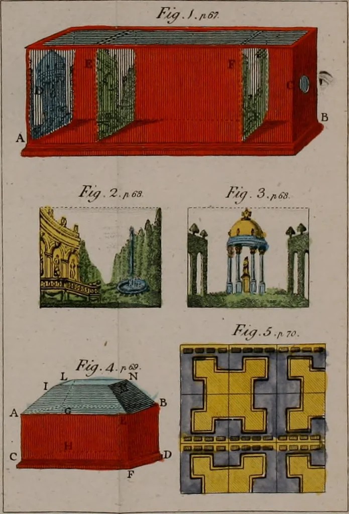 An illustration from Rational recreations, in which the principles of numbers and natural philosophy are clearly and copiously elucidated, by a series of easy, entertaining, interesting experiments. Among which are all those commonly performed with the cards, 1794, leaf 105