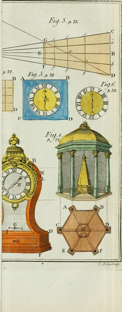An illustration from Rational recreations, in which the principles of numbers and natural philosophy are clearly and copiously elucidated, by a series of easy, entertaining, interesting experiments. Among which are all those commonly performed with the cards, 1794, leaf 116