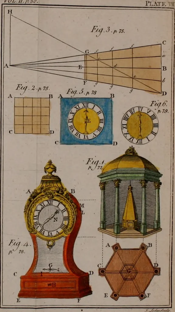 An illustration from Rational recreations, in which the principles of numbers and natural philosophy are clearly and copiously elucidated, by a series of easy, entertaining, interesting experiments. Among which are all those commonly performed with the cards, 1794, leaf 117
