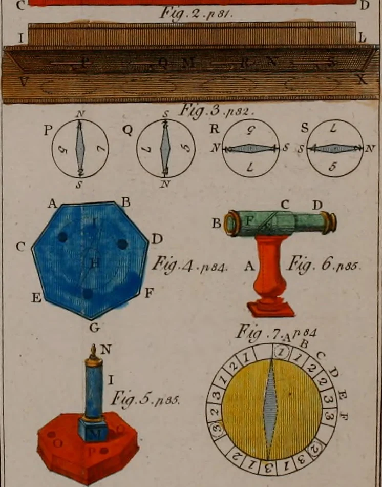 An illustration from Rational recreations, in which the principles of numbers and natural philosophy are clearly and copiously elucidated, by a series of easy, entertaining, interesting experiments. Among which are all those commonly performed with the cards, 1794, leaf 131