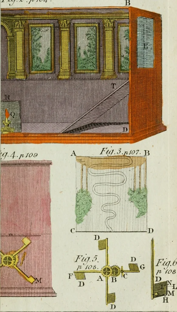 An illustration from Rational recreations, in which the principles of numbers and natural philosophy are clearly and copiously elucidated, by a series of easy, entertaining, interesting experiments. Among which are all those commonly performed with the cards, 1794, leaf 152