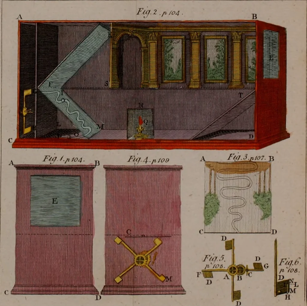 An illustration from Rational recreations, in which the principles of numbers and natural philosophy are clearly and copiously elucidated, by a series of easy, entertaining, interesting experiments. Among which are all those commonly performed with the cards, 1794, leaf 153
