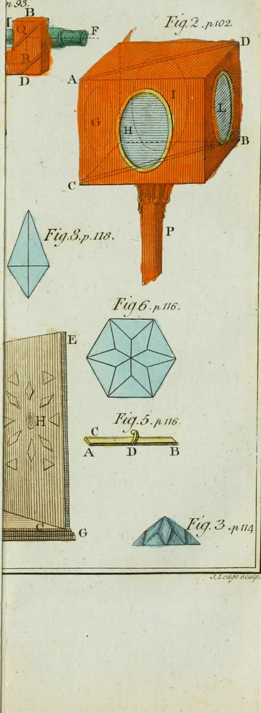 An illustration from Rational recreations, in which the principles of numbers and natural philosophy are clearly and copiously elucidated, by a series of easy, entertaining, interesting experiments. Among which are all those commonly performed with the cards, 1794, leaf 160