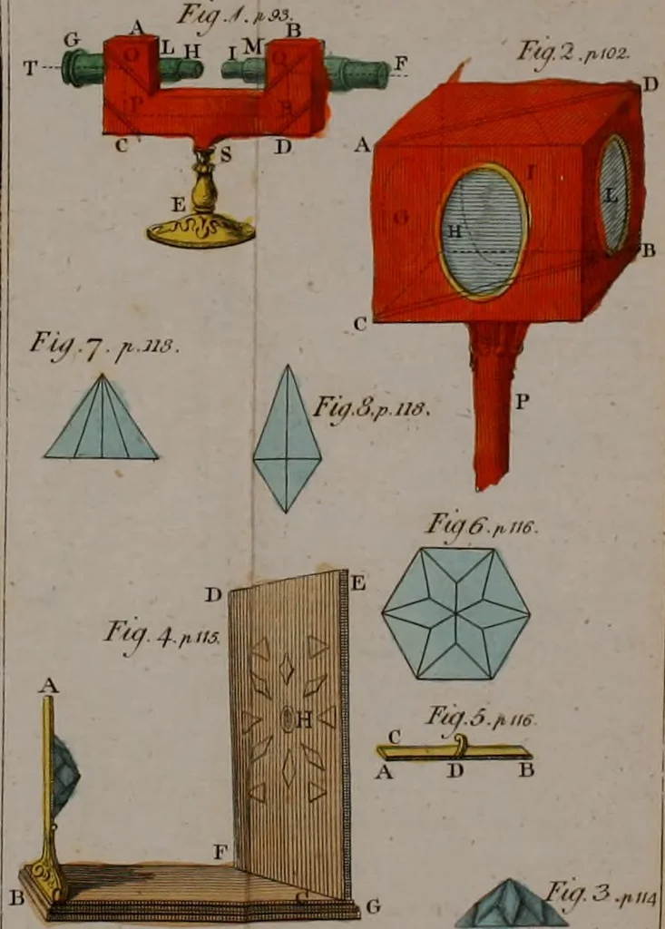 An illustration from Rational recreations, in which the principles of numbers and natural philosophy are clearly and copiously elucidated, by a series of easy, entertaining, interesting experiments. Among which are all those commonly performed with the cards, 1794, leaf 161