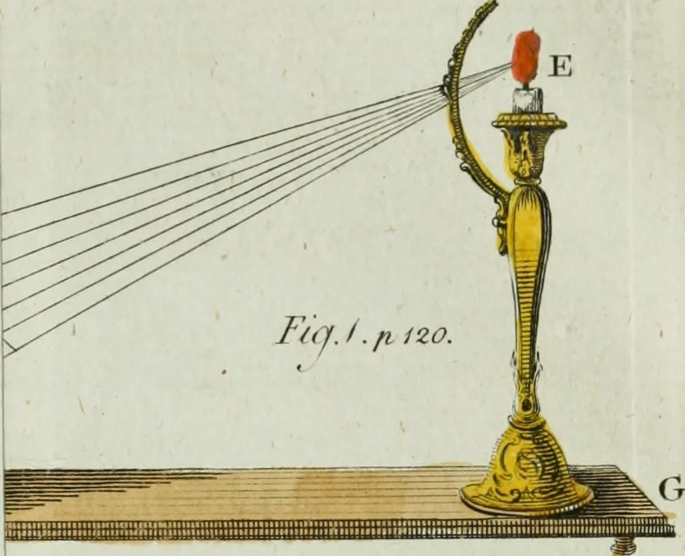 An illustration from Rational recreations, in which the principles of numbers and natural philosophy are clearly and copiously elucidated, by a series of easy, entertaining, interesting experiments. Among which are all those commonly performed with the cards, 1794, leaf 170