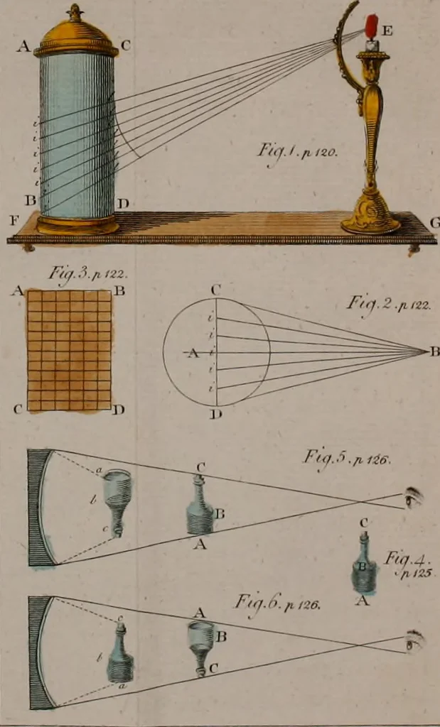 An illustration from Rational recreations, in which the principles of numbers and natural philosophy are clearly and copiously elucidated, by a series of easy, entertaining, interesting experiments. Among which are all those commonly performed with the cards, 1794, leaf 171