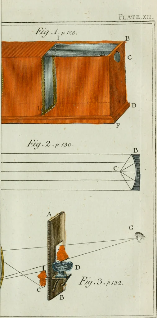 An illustration from Rational recreations, in which the principles of numbers and natural philosophy are clearly and copiously elucidated, by a series of easy, entertaining, interesting experiments. Among which are all those commonly performed with the cards, 1794, leaf 180