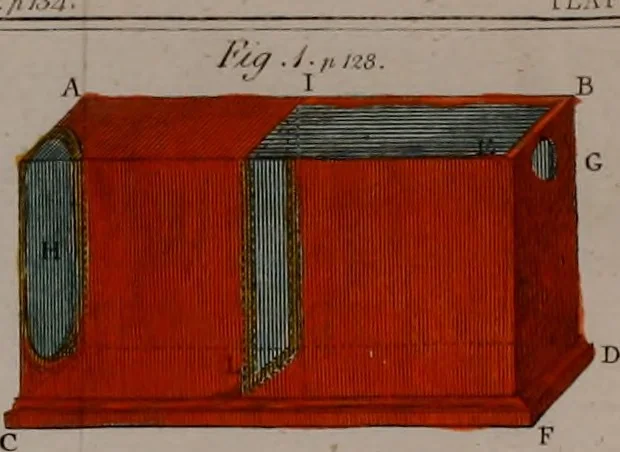 An illustration from Rational recreations, in which the principles of numbers and natural philosophy are clearly and copiously elucidated, by a series of easy, entertaining, interesting experiments. Among which are all those commonly performed with the cards, 1794, leaf 181