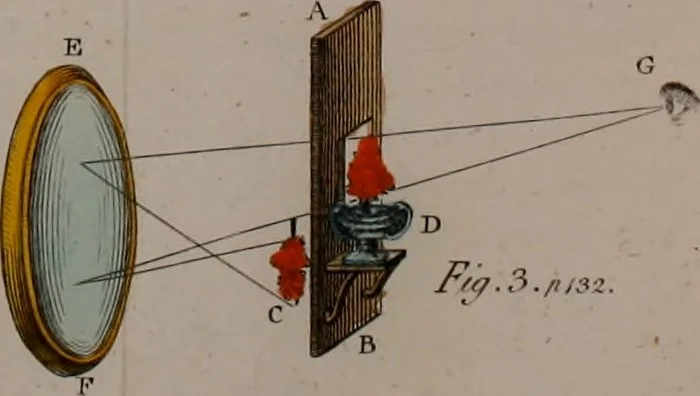 An illustration from Rational recreations, in which the principles of numbers and natural philosophy are clearly and copiously elucidated, by a series of easy, entertaining, interesting experiments. Among which are all those commonly performed with the cards, 1794, leaf 181