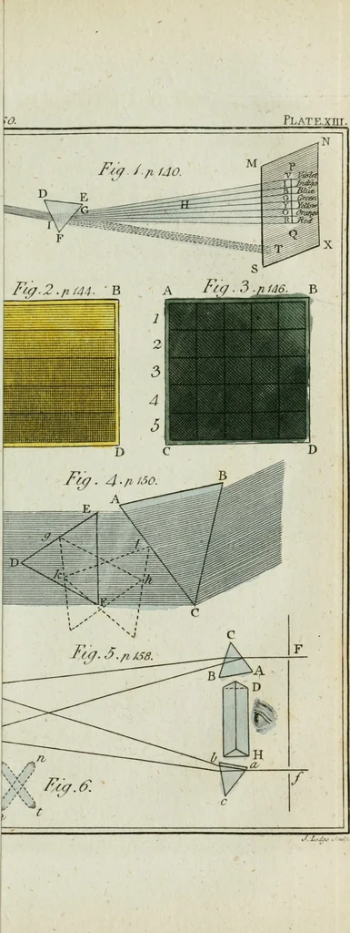 An illustration from Rational recreations, in which the principles of numbers and natural philosophy are clearly and copiously elucidated, by a series of easy, entertaining, interesting experiments. Among which are all those commonly performed with the cards, 1794, leaf 208