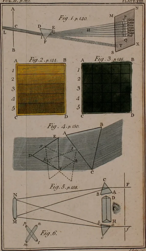 An illustration from Rational recreations, in which the principles of numbers and natural philosophy are clearly and copiously elucidated, by a series of easy, entertaining, interesting experiments. Among which are all those commonly performed with the cards, 1794, leaf 209
