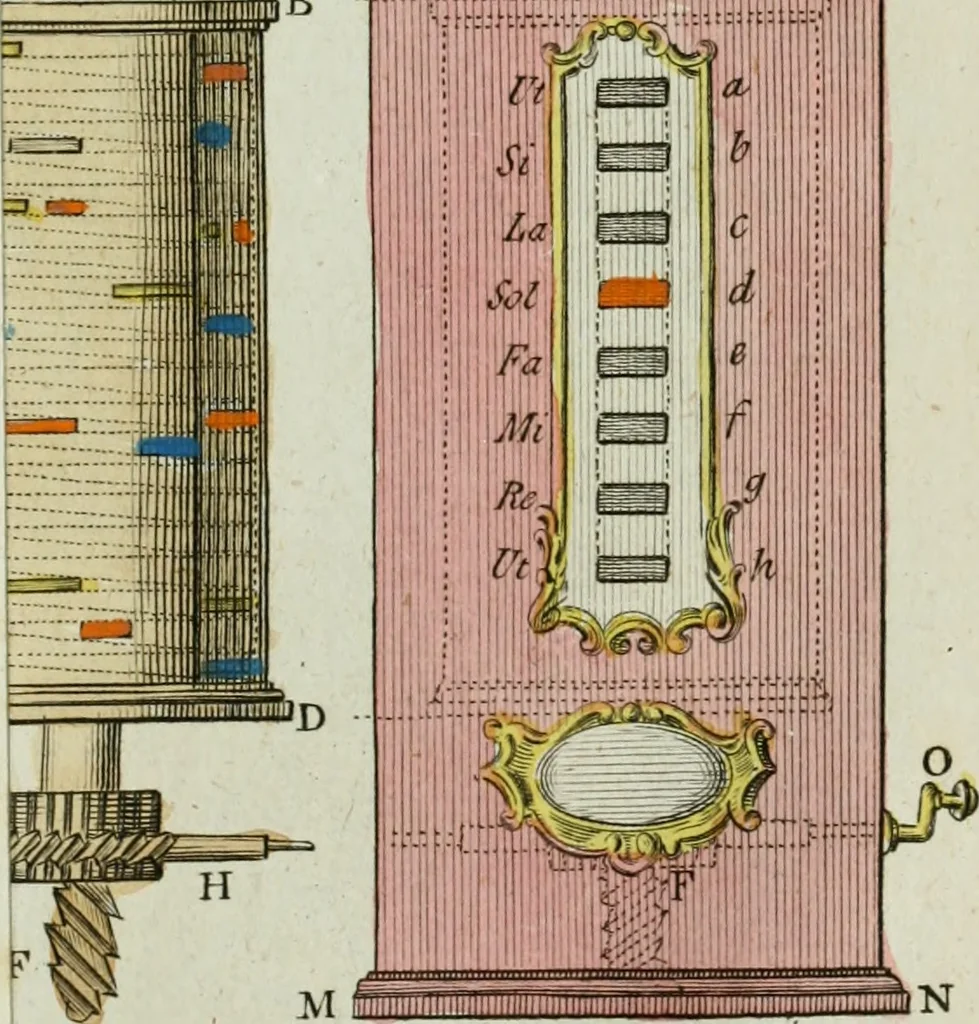 An illustration from Rational recreations, in which the principles of numbers and natural philosophy are clearly and copiously elucidated, by a series of easy, entertaining, interesting experiments. Among which are all those commonly performed with the cards, 1794, leaf 216